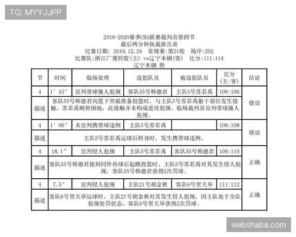 回传球规则有哪些细节容易被误判？最全判罚逻辑解析