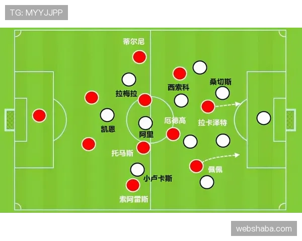 在热刺战术体系下，凯恩与卢卡库射门选择偏移与转化差异