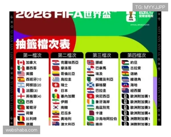 2026世界杯48支球队怎么分组，小组赛规则和晋级方式是什么