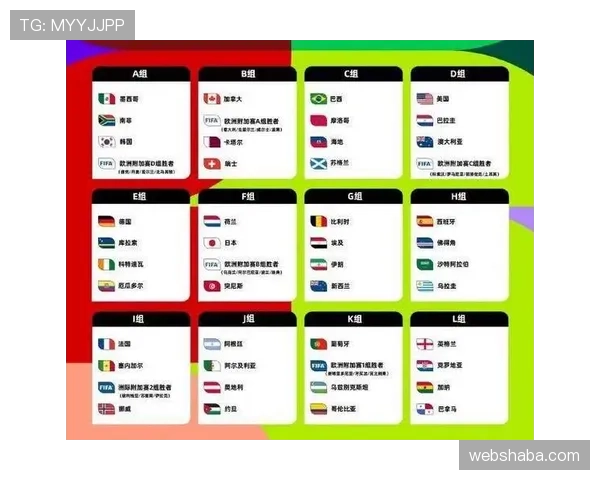 2026世界杯48队12小组赛制怎么分组及出线规则