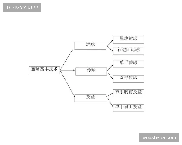 理解篮球中的跳球规则:三种常见情况及如何执行 理解篮球中的跳球规则:三种常见情况及如何执行