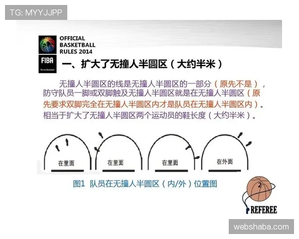 篮球合理冲撞区判罚全解读，核心就是禁区内的撞与被撞