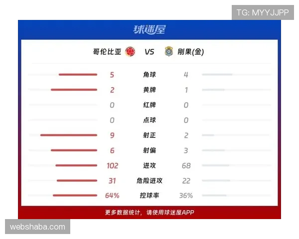 2026世界杯K组赛果汇总:哥伦比亚7分排名第一